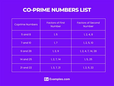 co prime number|What is Co Prime Number .
